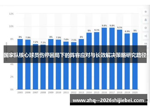 国家队核心球员伤停困局下的阵容应对与长效解决策略研究路径 国家队核心球员伤停困局下的阵容应对与长效解决策略研究路径