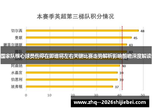 国家队核心球员伤停在即谁将左右关键比赛走势解析影响前瞻深度解读 国家队核心球员伤停在即谁将左右关键比赛走势解析影响前瞻深度解读