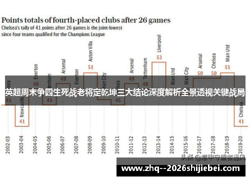 英超周末争四生死战老将定乾坤三大结论深度解析全景透视关键战局