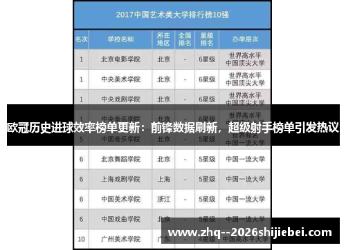 欧冠历史进球效率榜单更新:前锋数据刷新,超级射手榜单引发热议